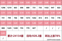 大楼间隔宽的室第区不必然能建制好的室第区