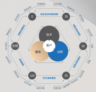 当拆卸式内策驱动”转向“市场驱动”
